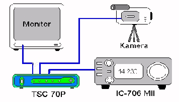 TSC70-1