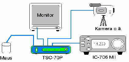 TSC70-2